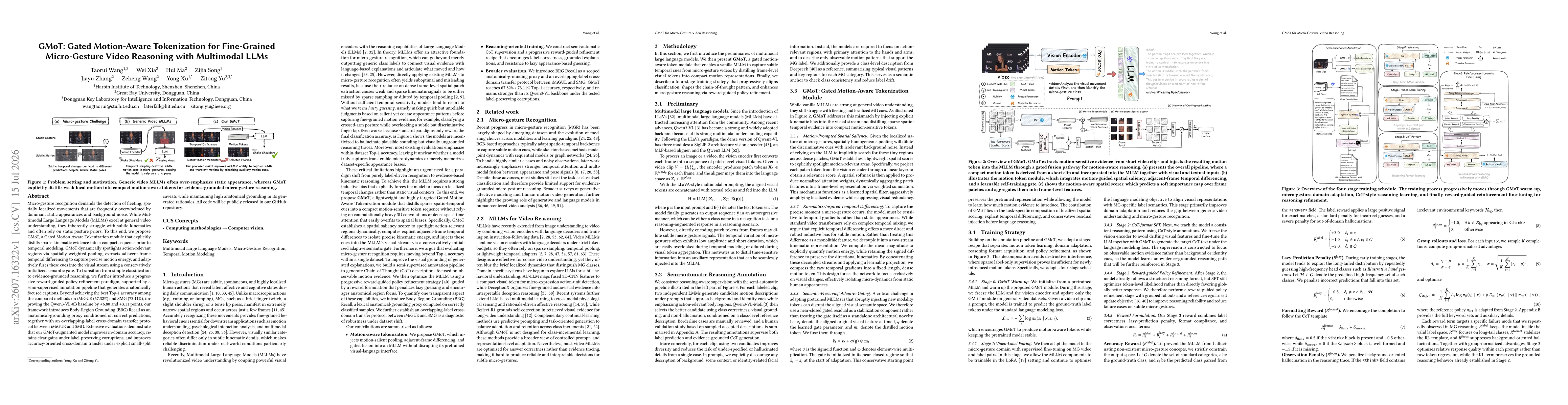 Thumbnail for GMoT: Gated Motion-Aware Tokenization for Fine-Grained Micro-Gesture Video Reasoning with Multimodal LLMs