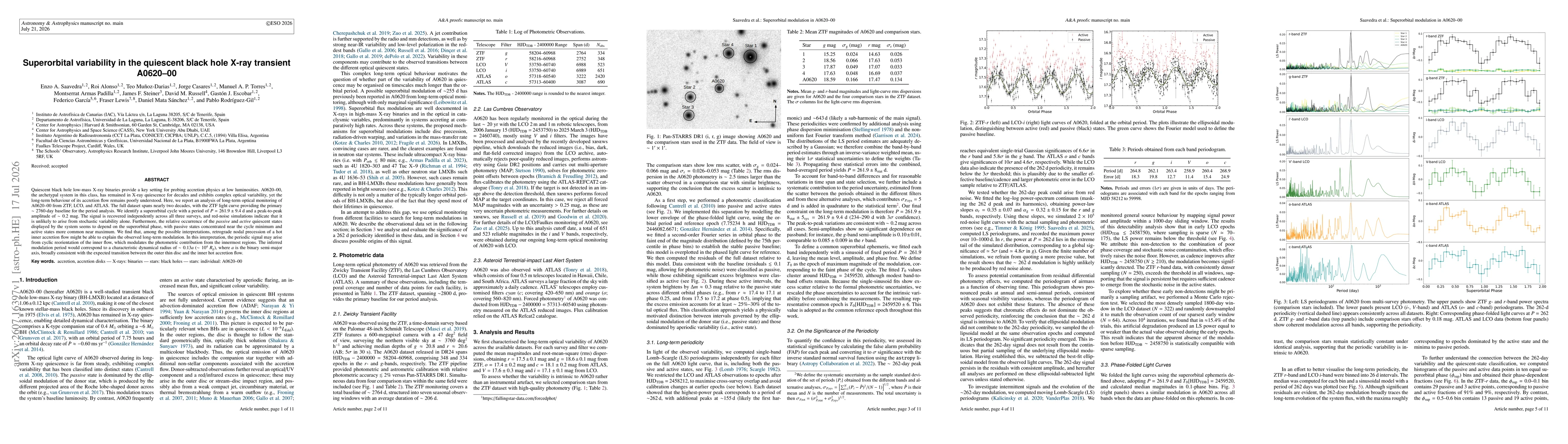 Thumbnail for Superorbital variability in the quiescent black hole X-ray transient A0620-00