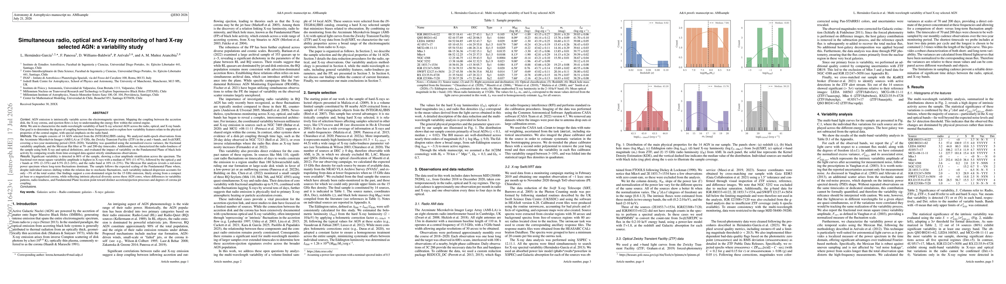 Thumbnail for Simultaneous radio, optical and X-ray monitoring of hard X-ray selected AGN: a variability study