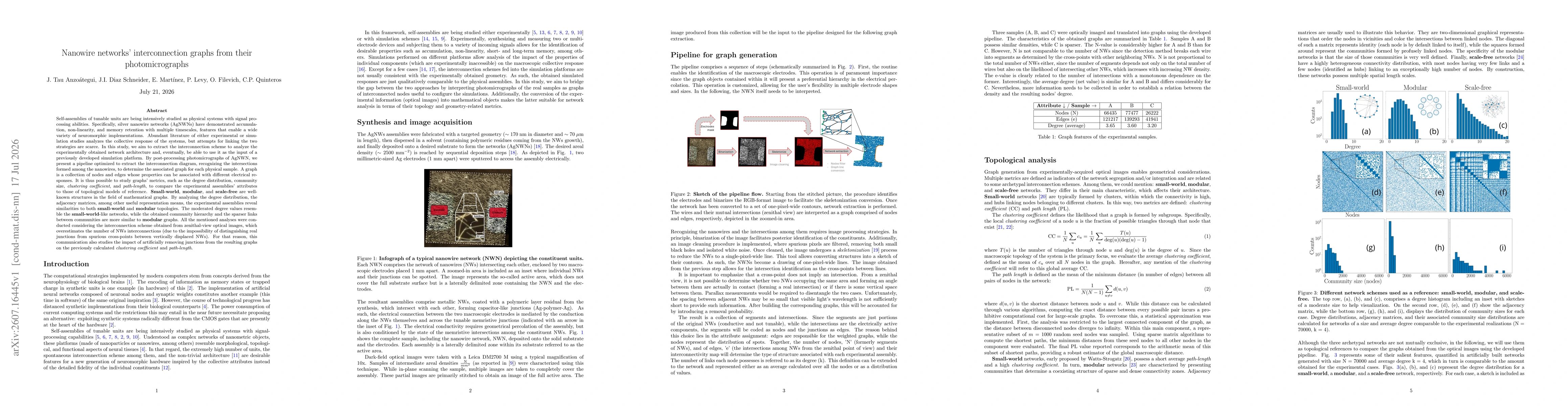 Thumbnail for Nanowire networks' interconnection graphs from their photomicrographs