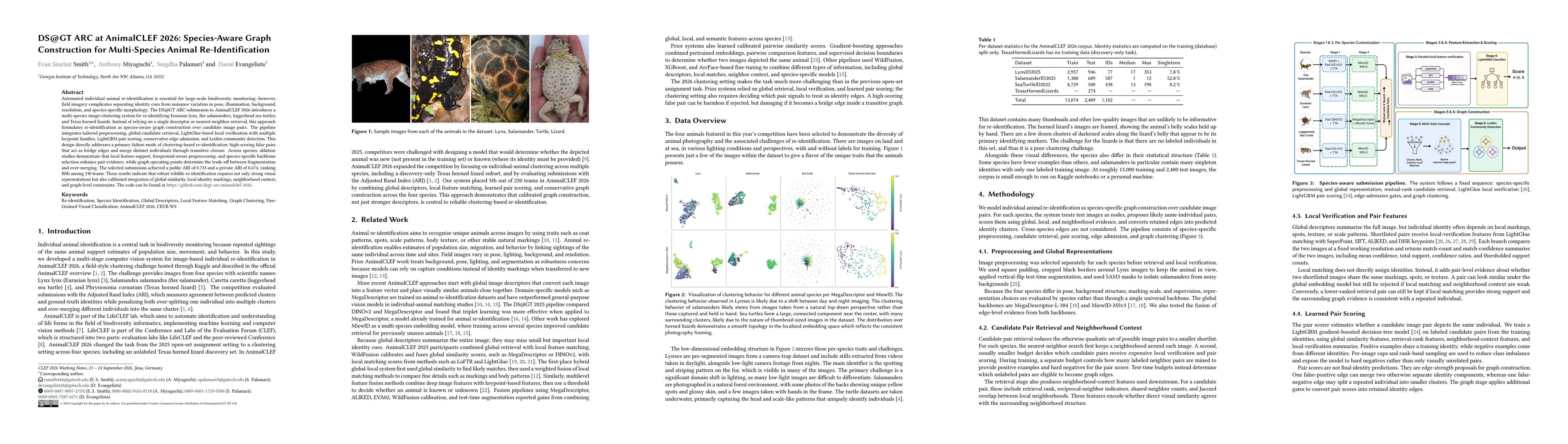 Thumbnail for DS@GT ARC at AnimalCLEF 2026: Species-Aware Graph Construction for Multi-Species Animal Re-Identification