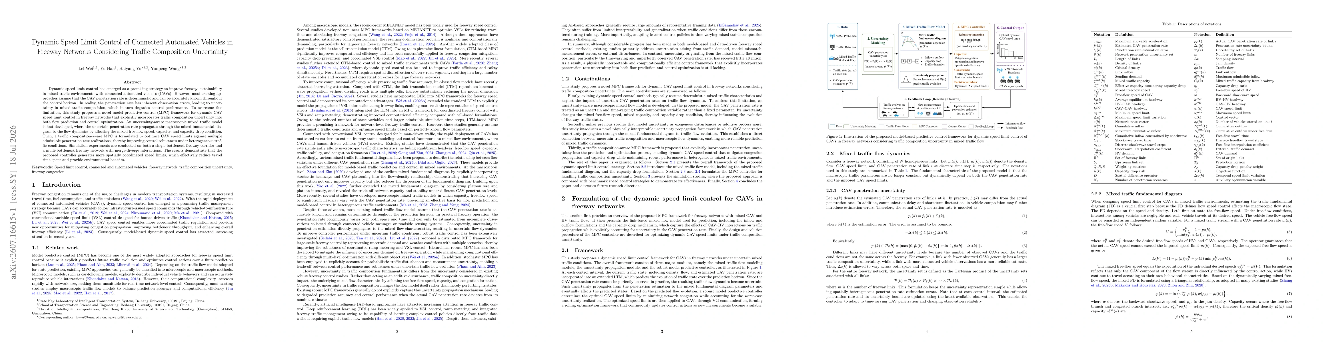 Thumbnail for Dynamic Speed Limit Control of Connected Automated Vehicles in Freeway Networks Considering Traffic Composition Uncertainty