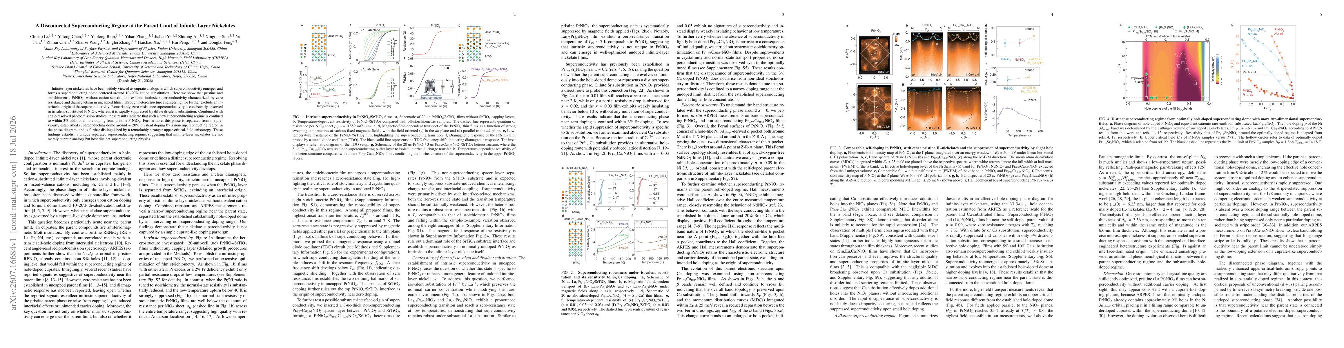 Thumbnail for A Disconnected Superconducting Regime at the Parent Limit of Infinite-Layer Nickelates