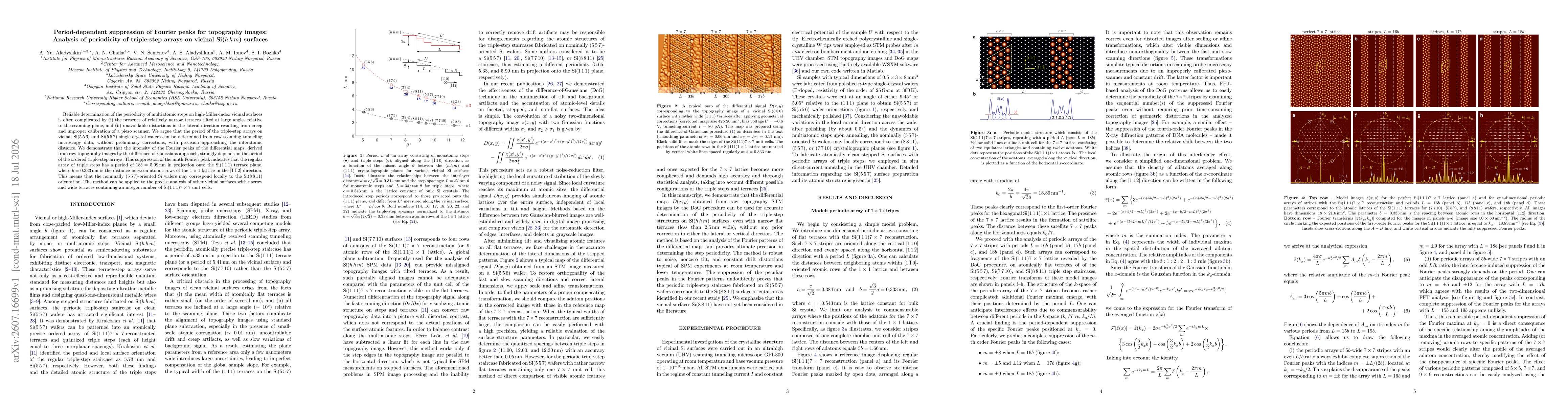 Thumbnail for Period-dependent suppression of Fourier peaks for topography images: Analysis of periodicity of triple-step arrays on vicinal Si(h h m) surfaces