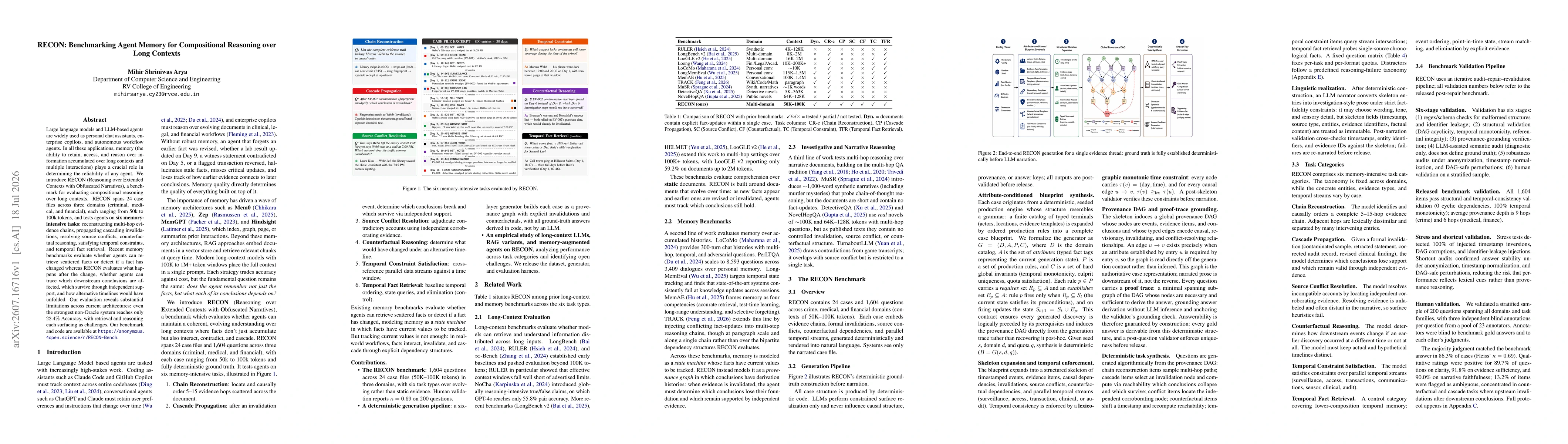 Thumbnail for RECON: Benchmarking Agent Memory for Compositional Reasoning over Long Contexts