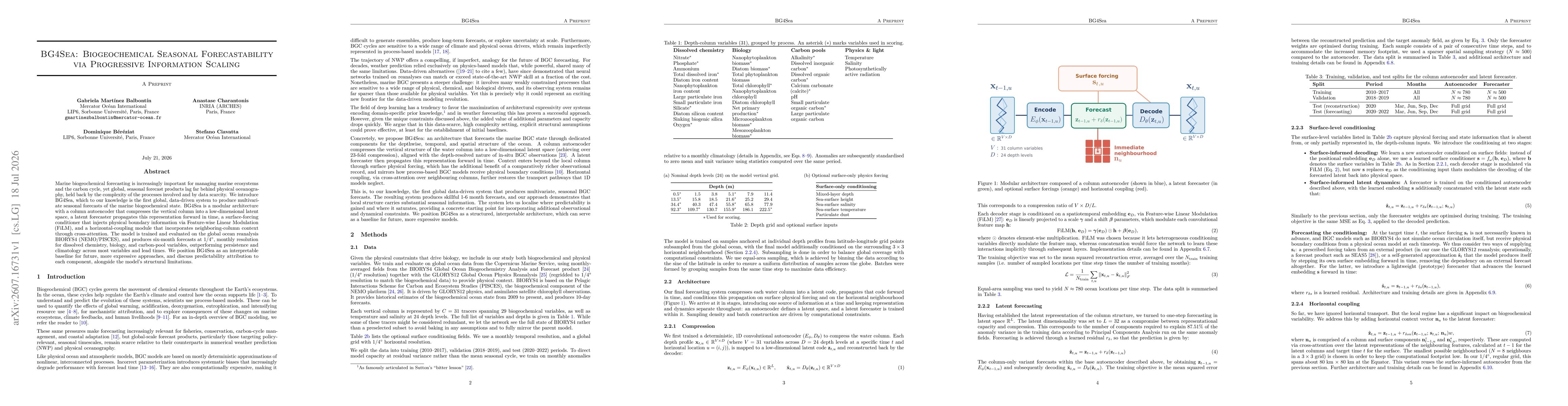 Thumbnail for BG4Sea: Biogeochemical Seasonal Forecastability via Progressive Information Scaling