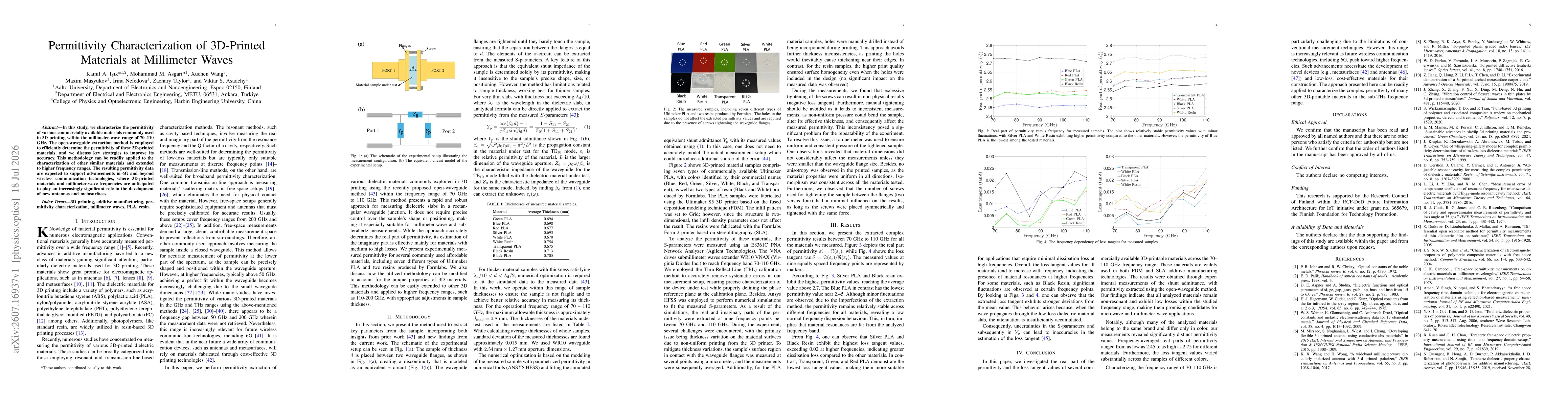 Thumbnail for Permittivity Characterization of 3D-Printed Materials at Millimeter Waves