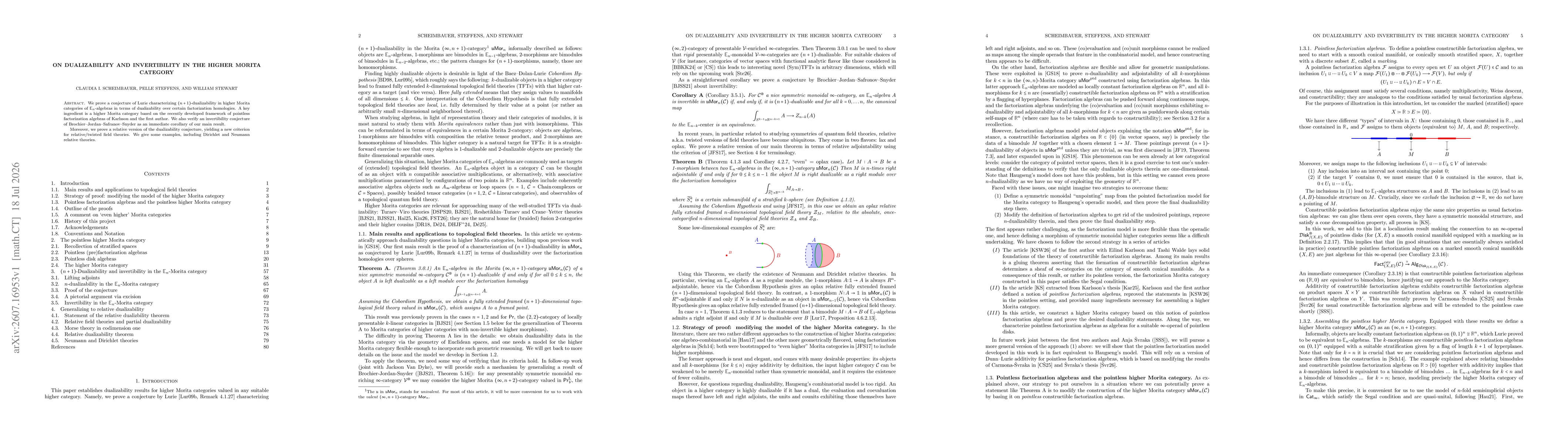 Thumbnail for On dualizability and invertibility in the higher Morita category