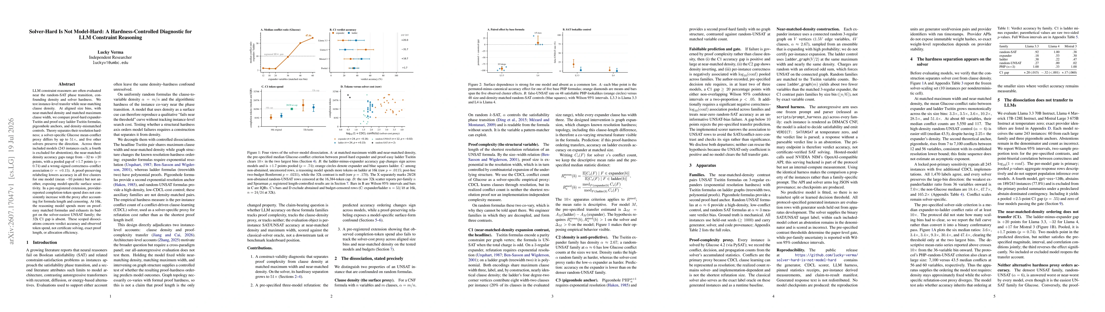Thumbnail for Solver-Hard Is Not Model-Hard: A Hardness-Controlled Diagnostic for LLM Constraint Reasoning