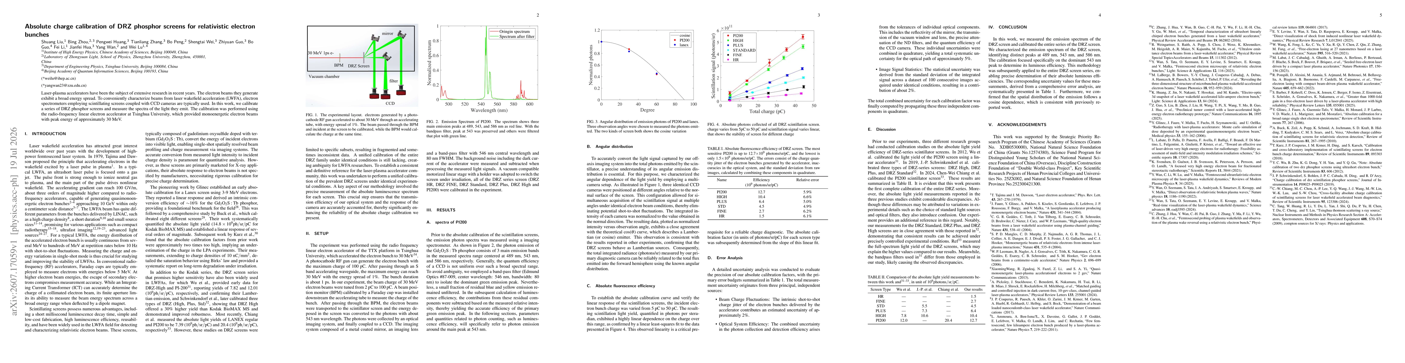 Thumbnail for Absolute charge calibration of DRZ phosphor screens for relativistic electron bunches