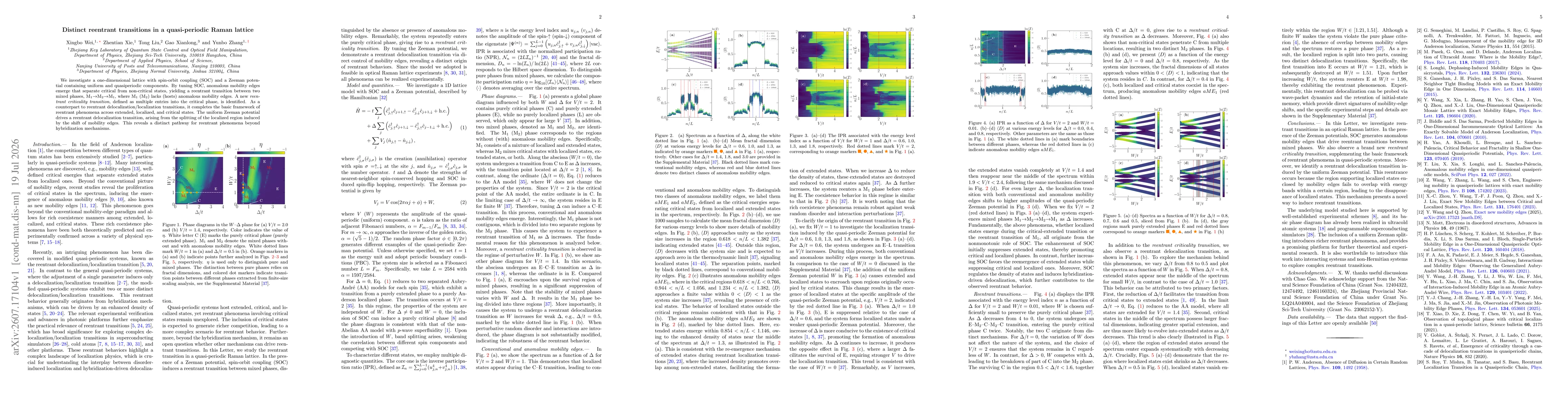 Thumbnail for Distinct reentrant transitions in a quasi-periodic Raman lattice
