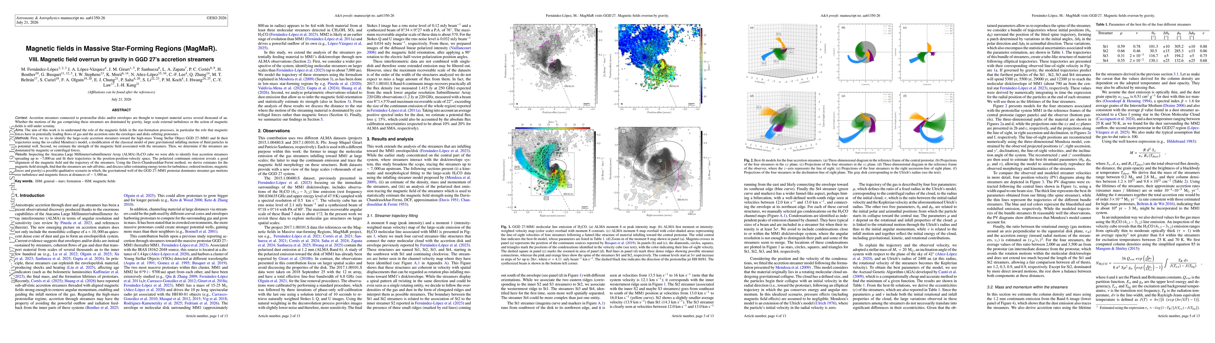 Thumbnail for Magnetic fields in Massive Star-Forming Regions (MagMaR). VIII. Magnetic field overrun by gravity in GGD 27's accretion streamers