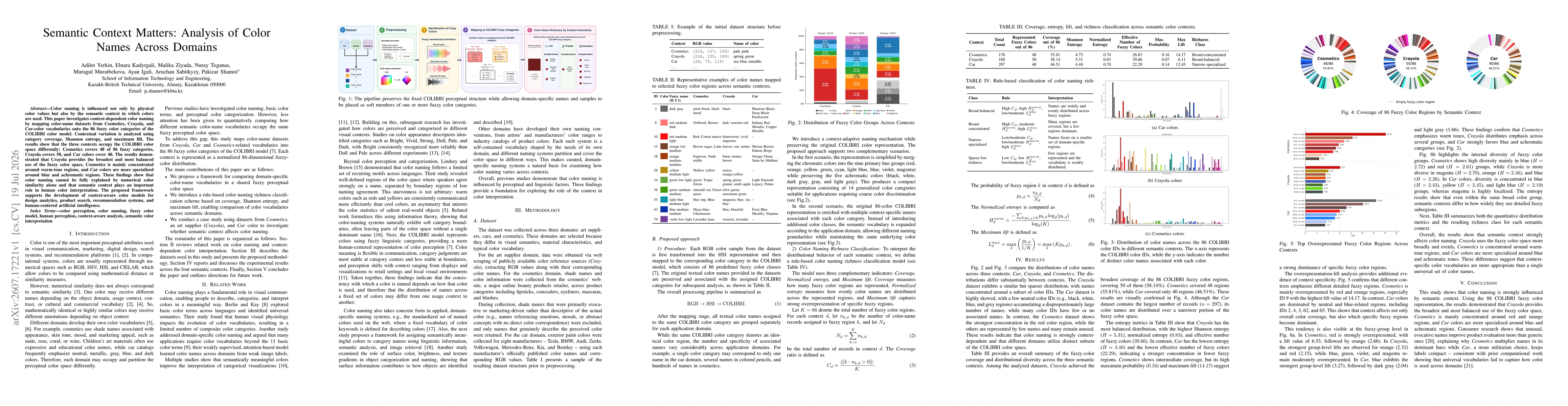 Thumbnail for Semantic Context Matters: Analysis of Color Names Across Domains