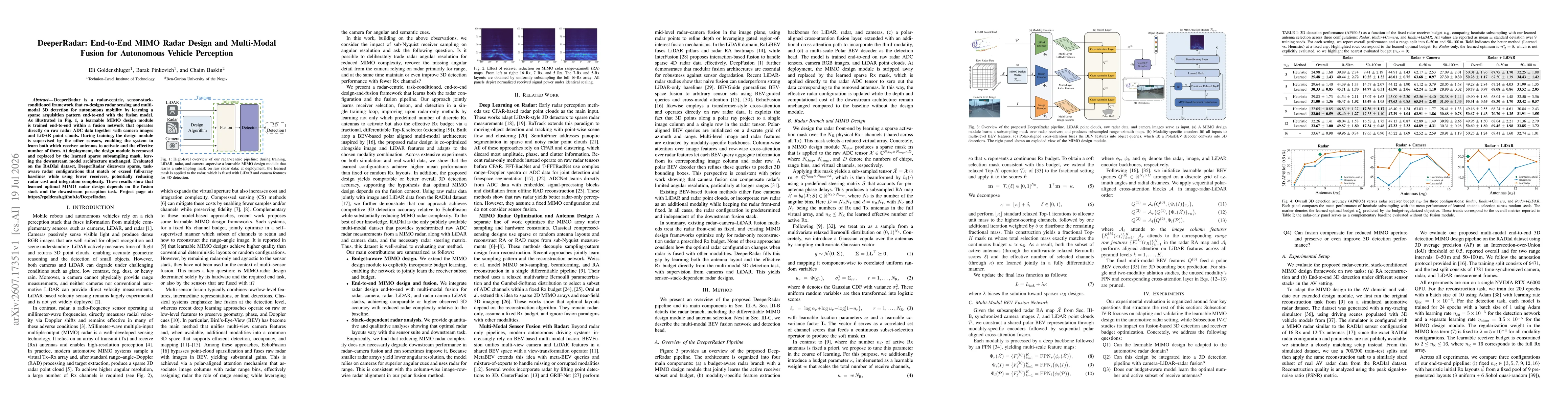Thumbnail for DeeperRadar: End-to-End MIMO Radar Design and Multi-Modal Fusion for Autonomous Vehicle Perception
