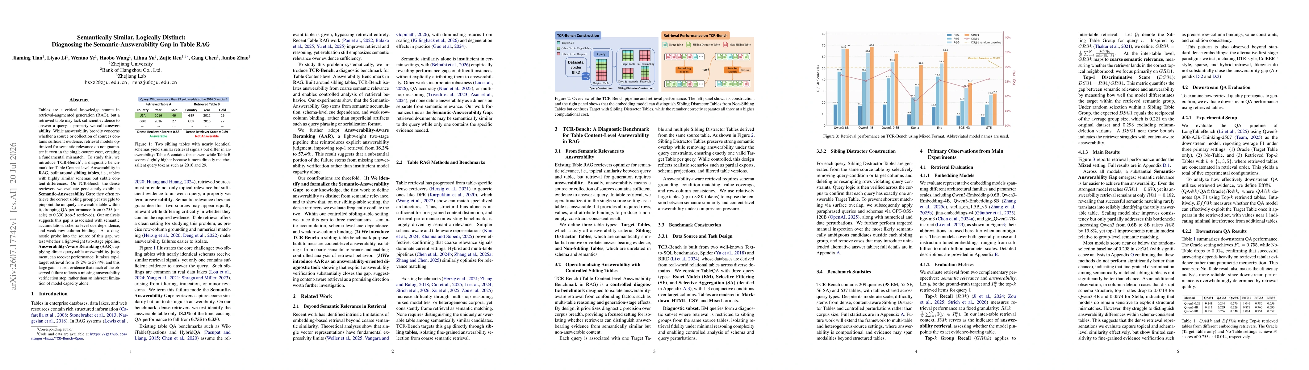 Thumbnail for Semantically Similar, Logically Distinct: Diagnosing the Semantic-Answerability Gap in Table RAG