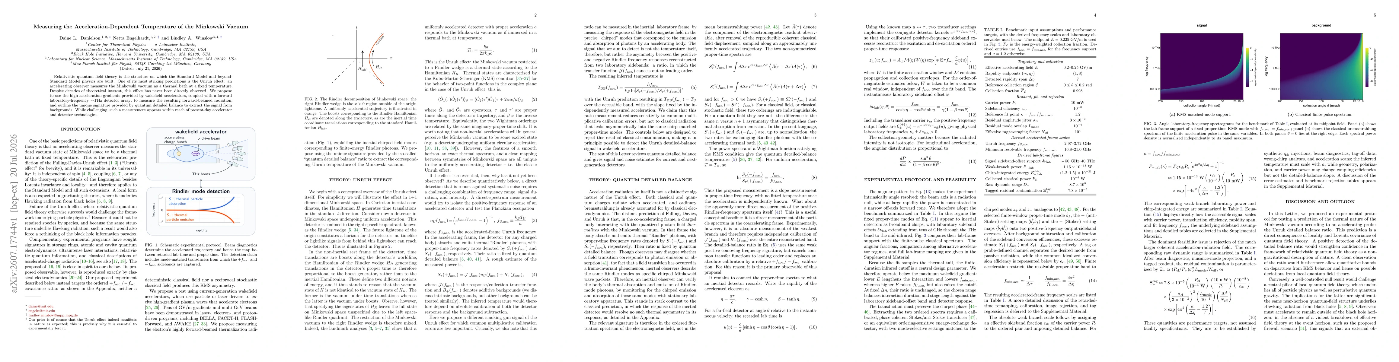 Thumbnail for Measuring the Acceleration-Dependent Temperature of the Minkowski Vacuum