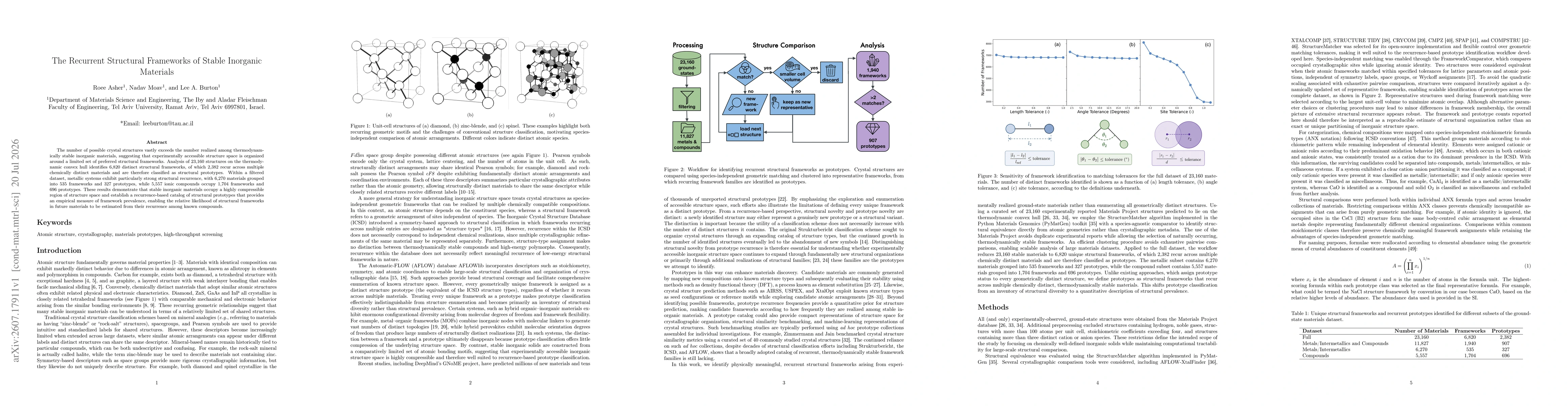 Thumbnail for The Recurrent Structural Frameworks of Stable Inorganic Materials