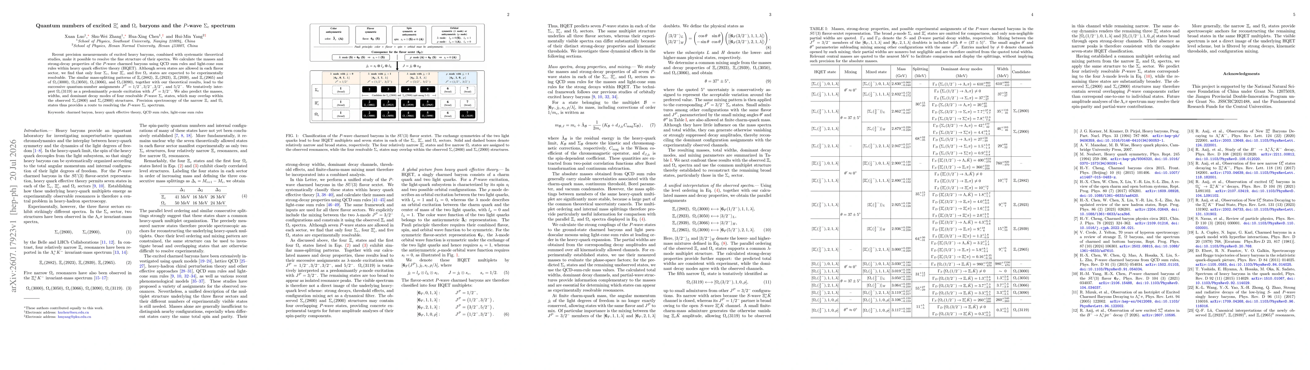 Thumbnail for Quantum numbers of excited $Ξ_c^\prime$ and $Ω_c$ baryons and the $P$-wave $Σ_c$ spectrum