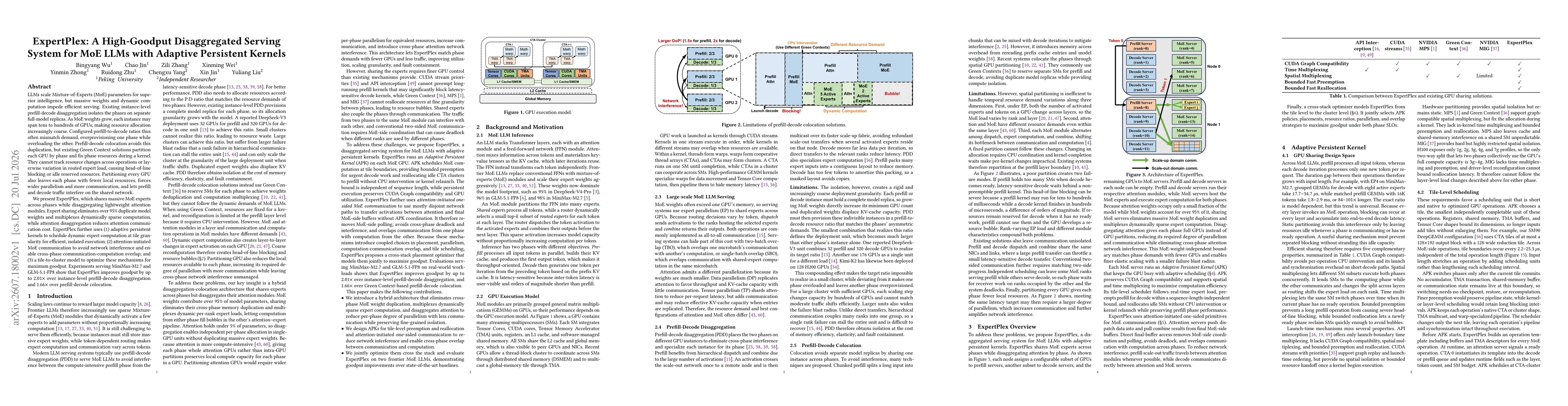 Thumbnail for ExpertPlex: A High-Goodput Disaggregated Serving System for MoE LLMs with Adaptive Persistent Kernels