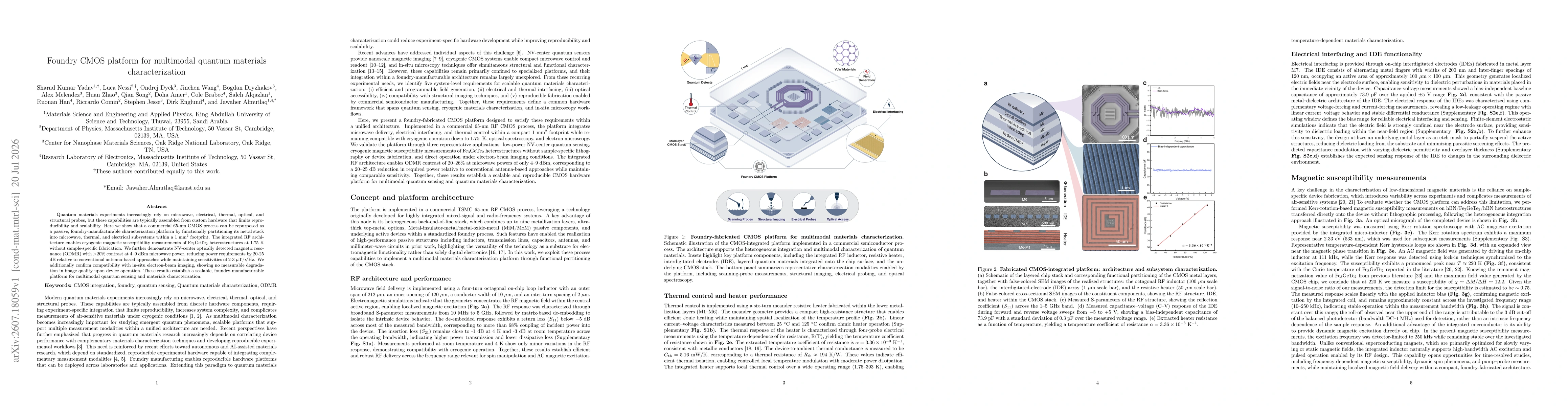 Thumbnail for Foundry CMOS platform for multimodal quantum materials characterization