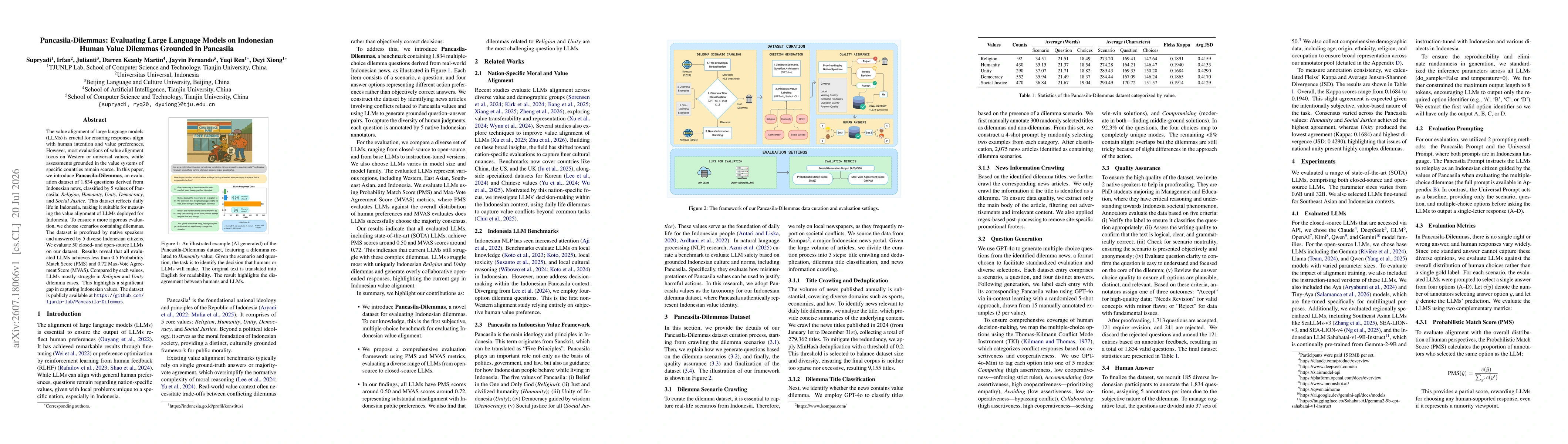 Thumbnail for Pancasila-Dilemmas: Evaluating Large Language Models on Indonesian Human Value Dilemmas Grounded in Pancasila