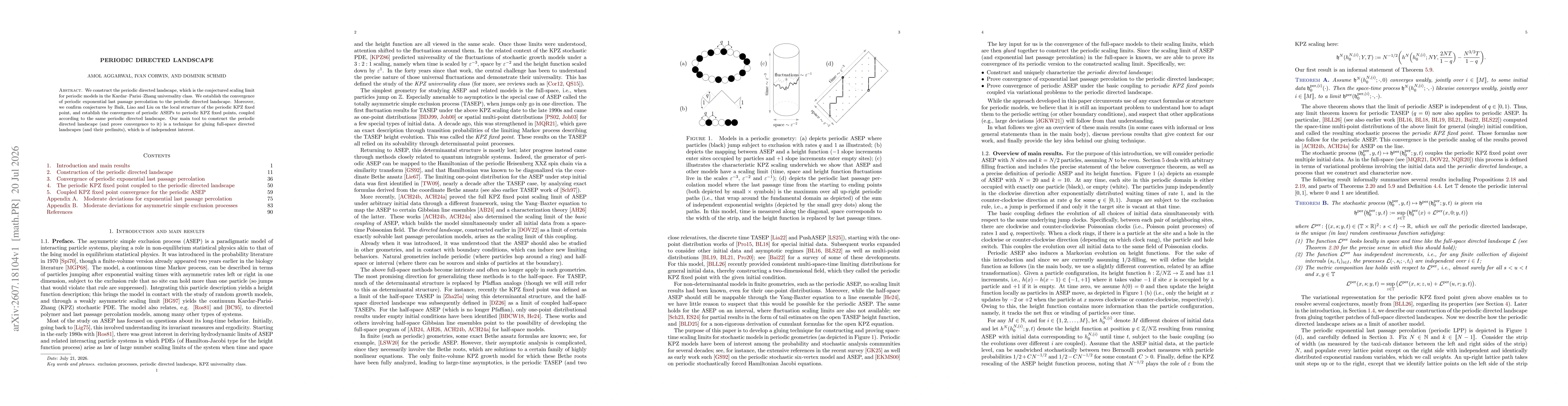 Thumbnail for Periodic directed landscape
