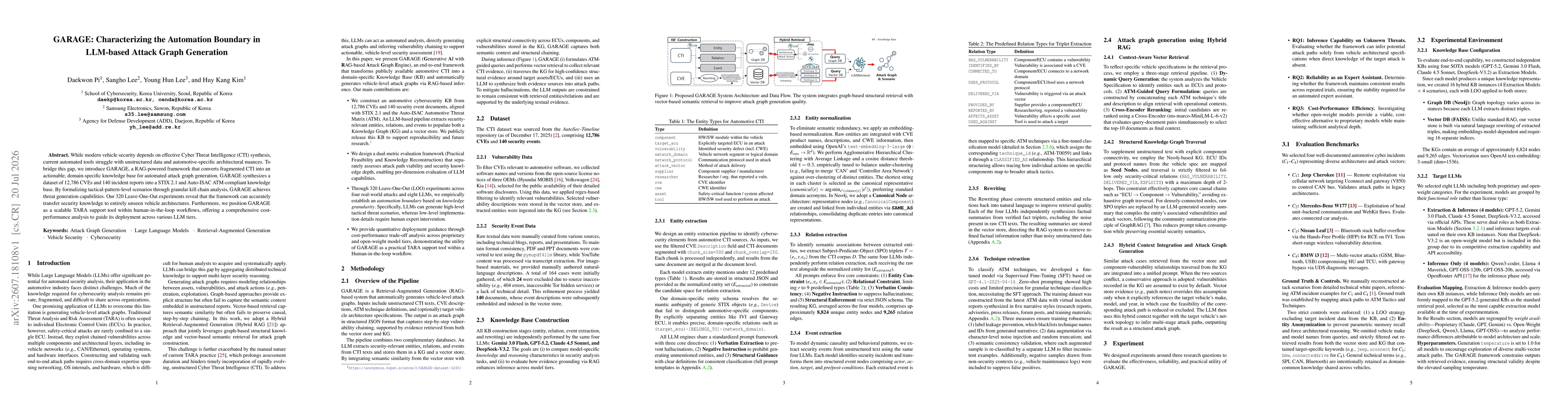 Thumbnail for GARAGE: Characterizing the Automation Boundary in LLM-based Attack Graph Generation