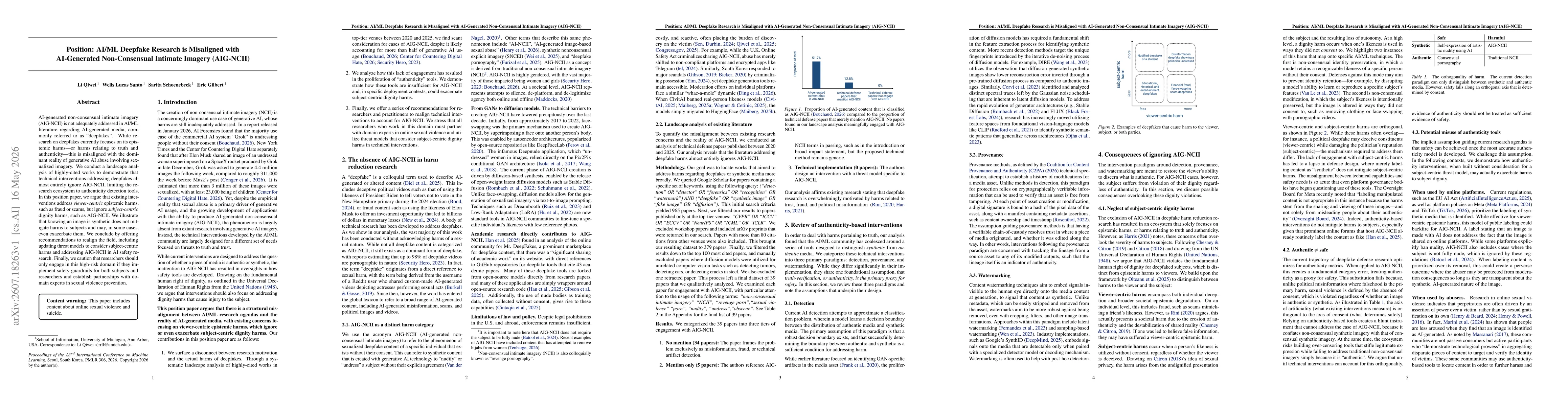 Thumbnail for Position: AI/ML Deepfake Research is Misaligned with AI-Generated Non-Consensual Intimate Imagery (AIG-NCII)