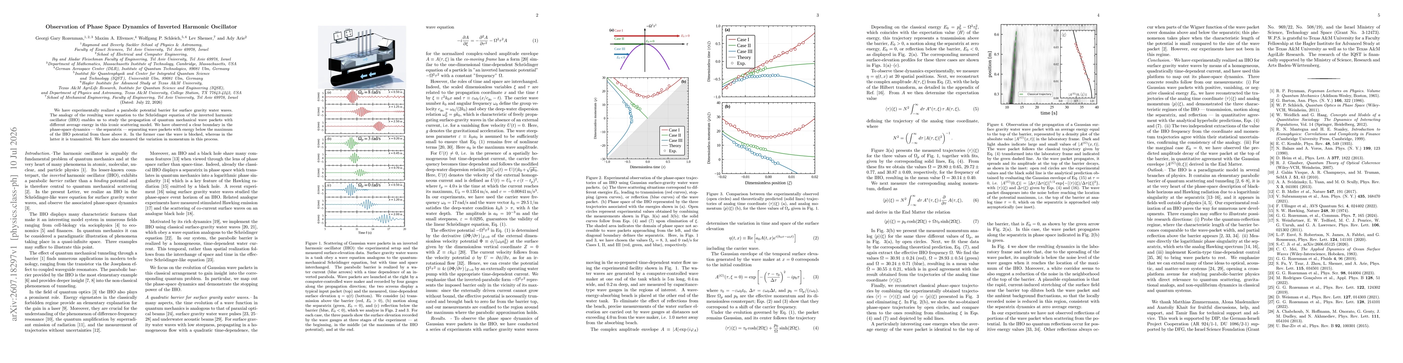 Thumbnail for Observation of Phase Space Dynamics of Inverted Harmonic Oscillator