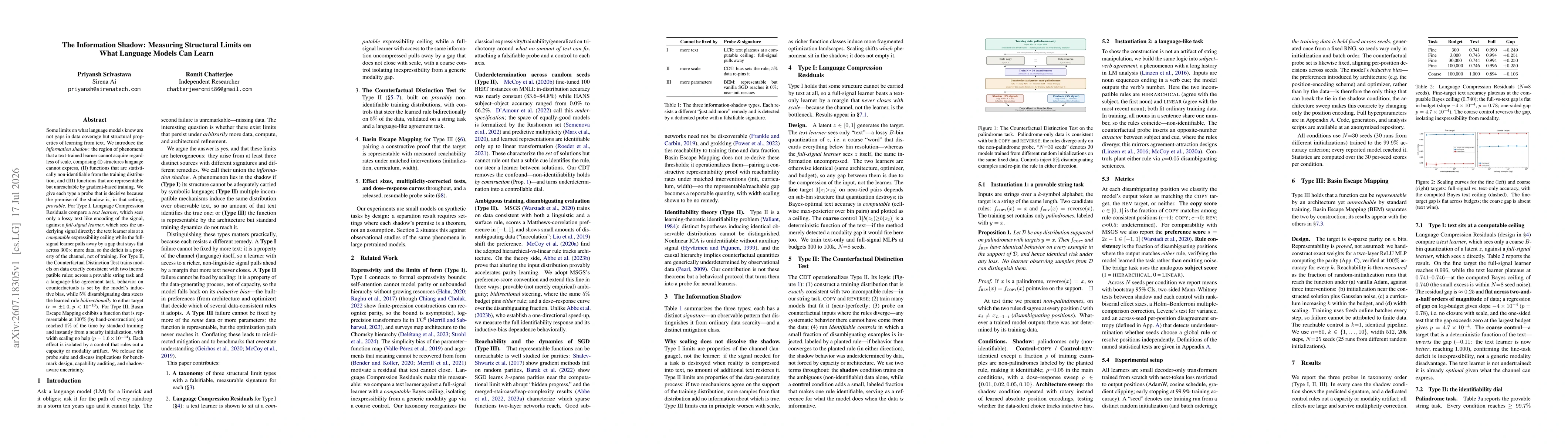 Thumbnail for The Information Shadow: Measuring Structural Limits on What Language Models Can Learn