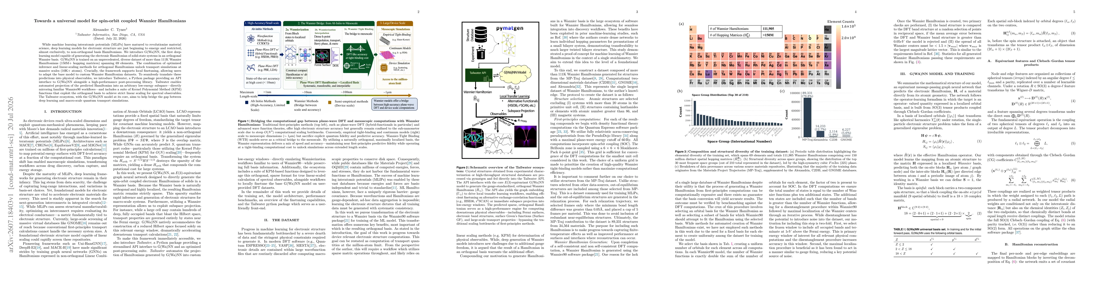 Thumbnail for Towards a universal model for spin-orbit coupled Wannier Hamiltonians