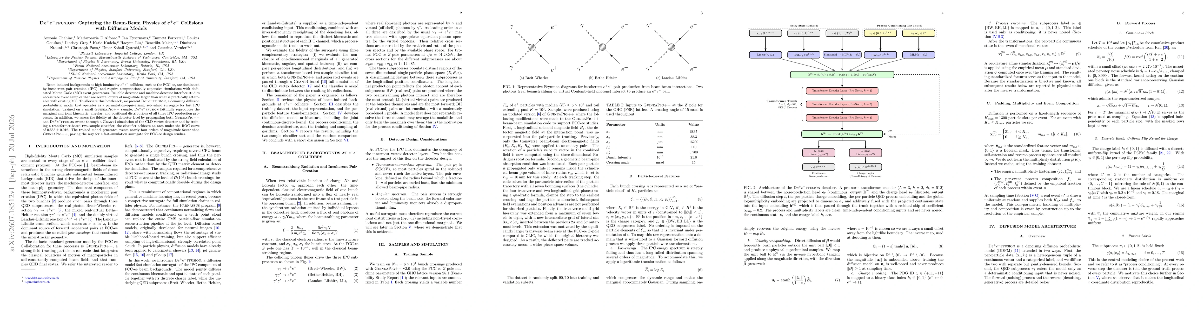 Thumbnail for D$e^+e^-$ffusion: Capturing the Beam-Beam Physics of $e^+e^-$ Collisions with Diffusion Models