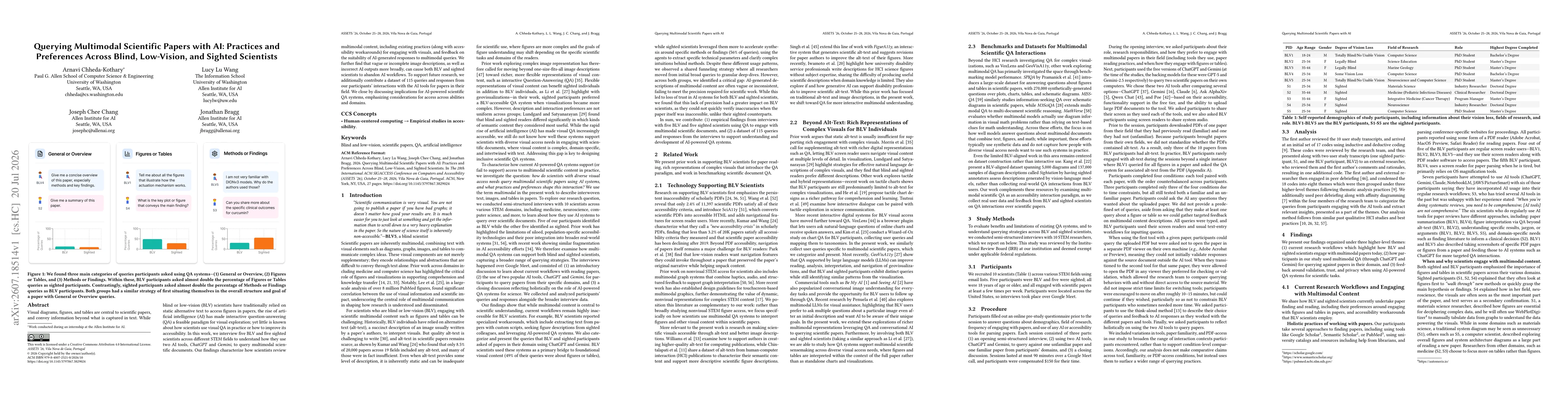 Thumbnail for Querying Multimodal Scientific Papers with AI: Practices and Preferences Across Blind, Low-Vision, and Sighted Scientists