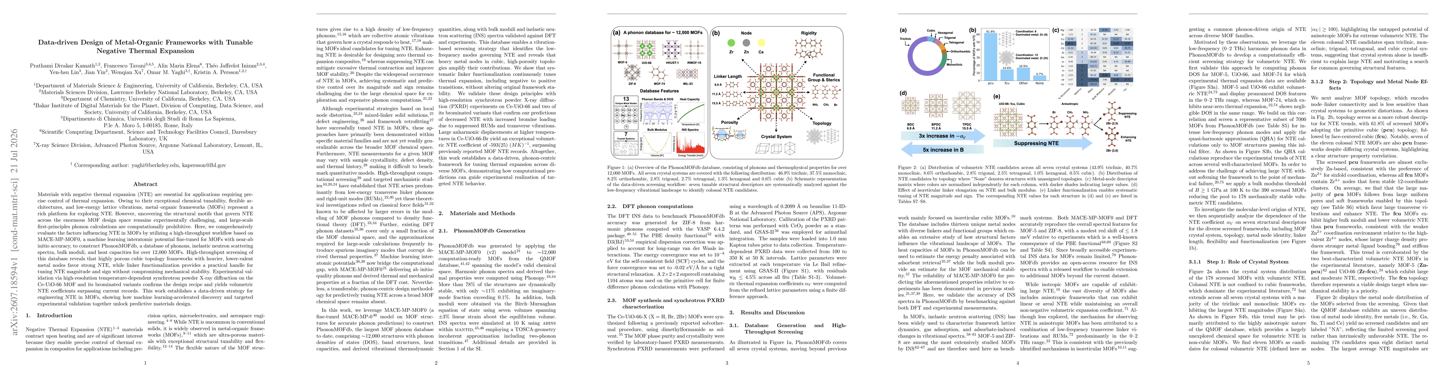 Thumbnail for Data-driven Design of Metal-Organic Frameworks with Tunable Negative Thermal Expansion