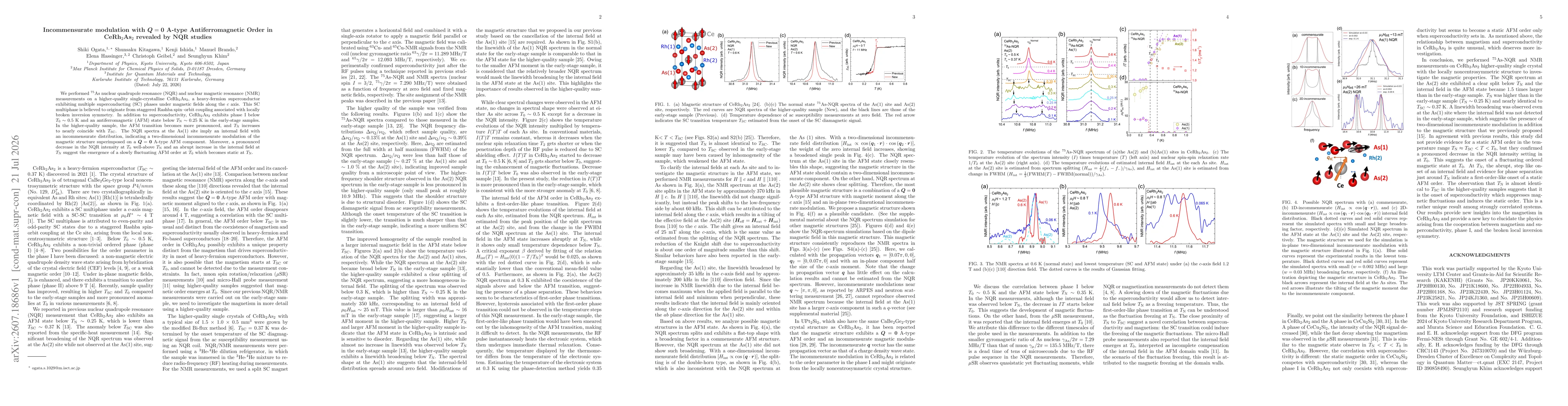 Thumbnail for Incommensurate modulation with $Q=0$ A-type Antiferromagnetic Order in CeRh$_2$As$_2$ revealed by NQR studies