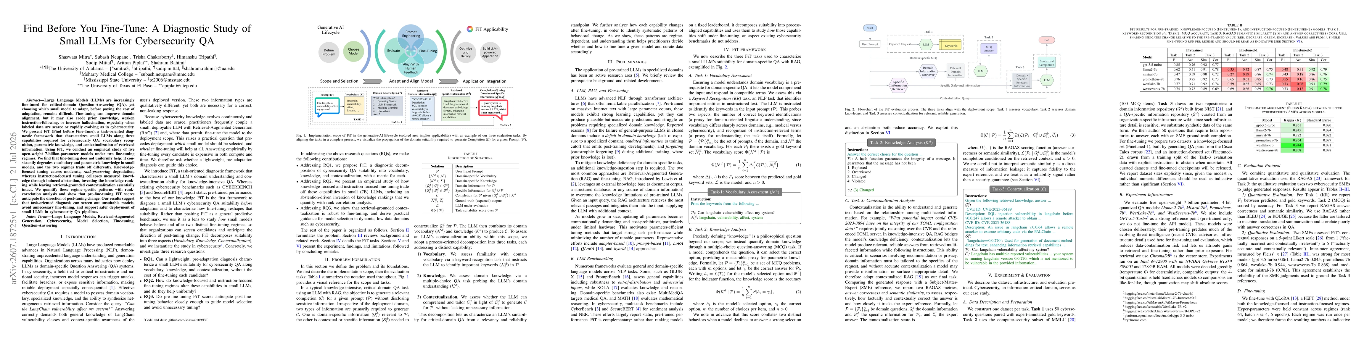 Thumbnail for Find Before You Fine-Tune: A Diagnostic Study of Small LLMs for Cybersecurity QA