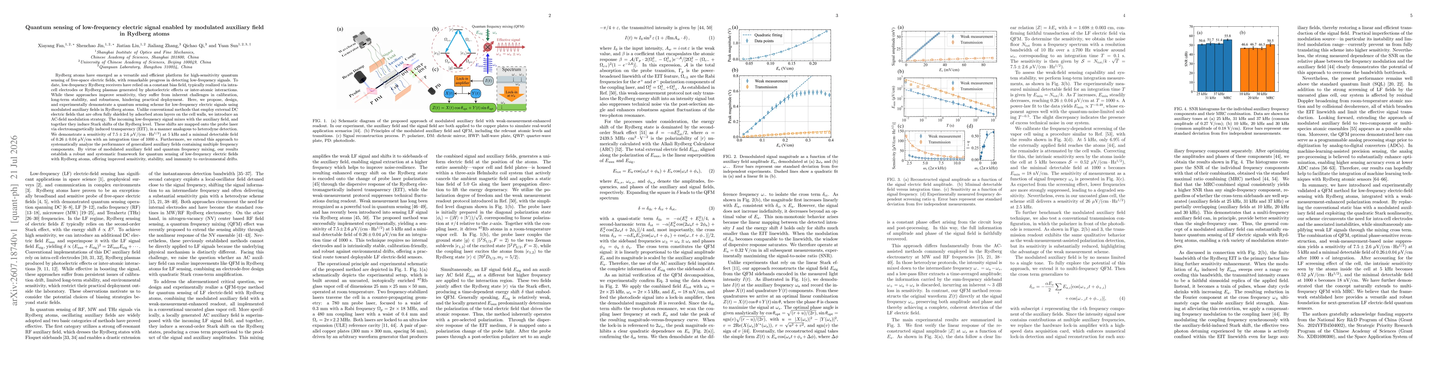 Thumbnail for Quantum sensing of low-frequency electric signal enabled by modulated auxiliary field in Rydberg atoms