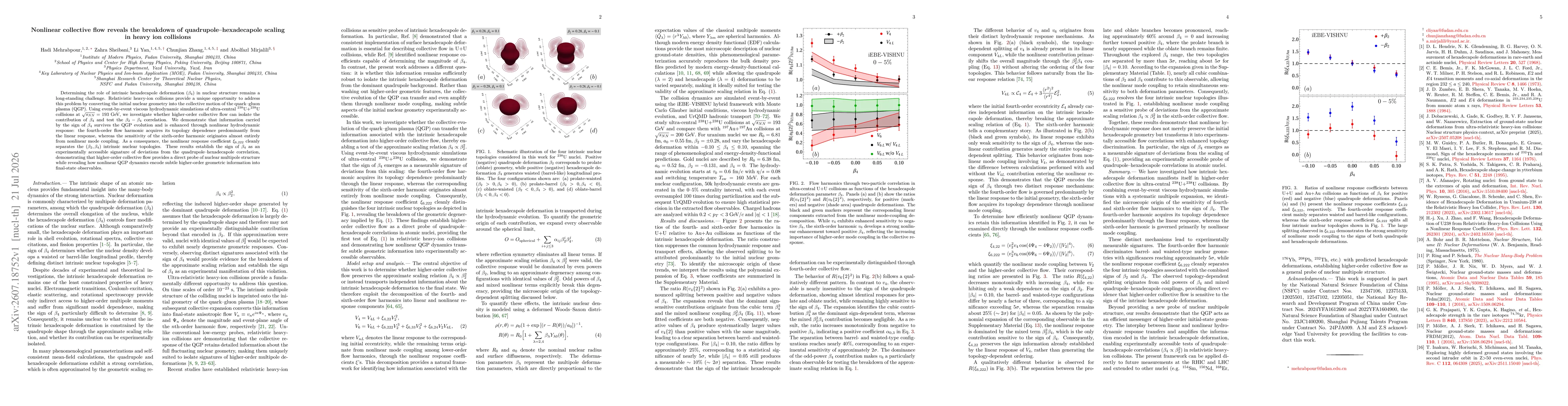 Thumbnail for Nonlinear collective flow reveals the breakdown of quadrupole--hexadecapole scaling in heavy ion collisions
