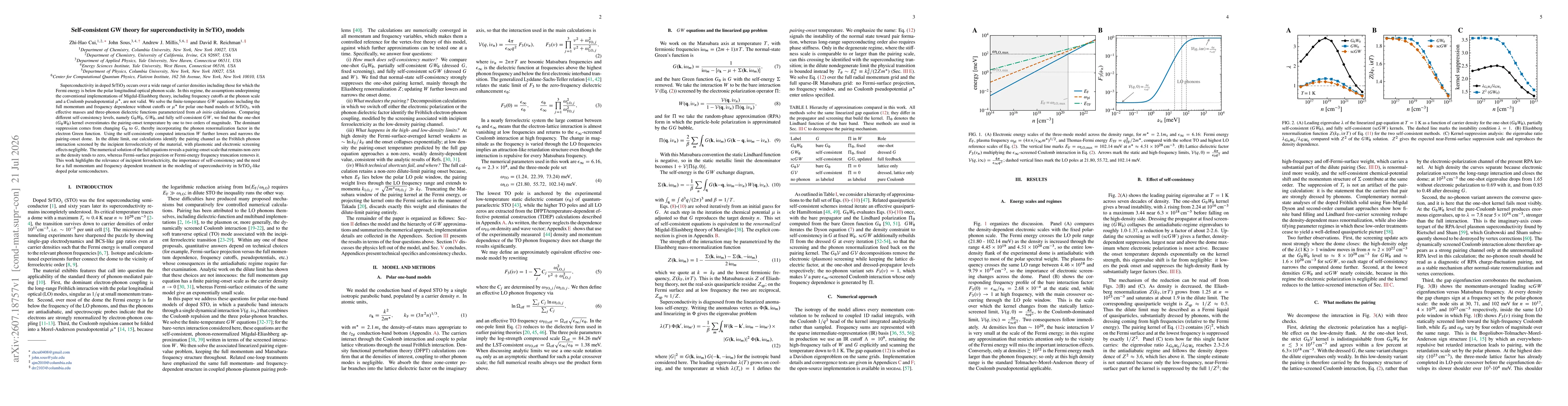 Thumbnail for Self-consistent GW theory for superconductivity in SrTiO3 models