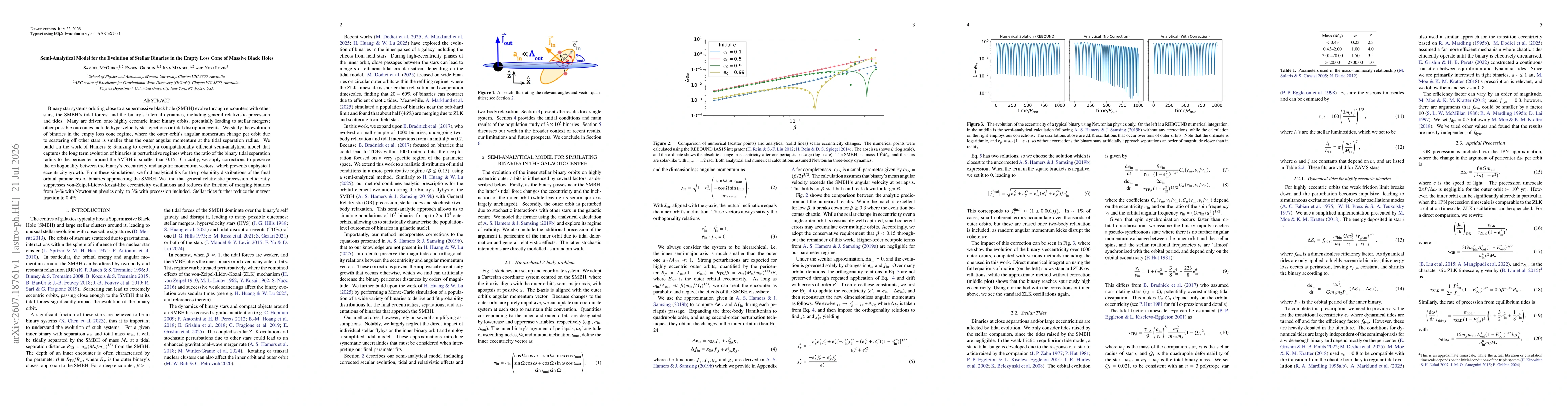 Thumbnail for Semi-Analytical Model for the Evolution of Stellar Binaries in the Empty Loss Cone of Massive Black Holes