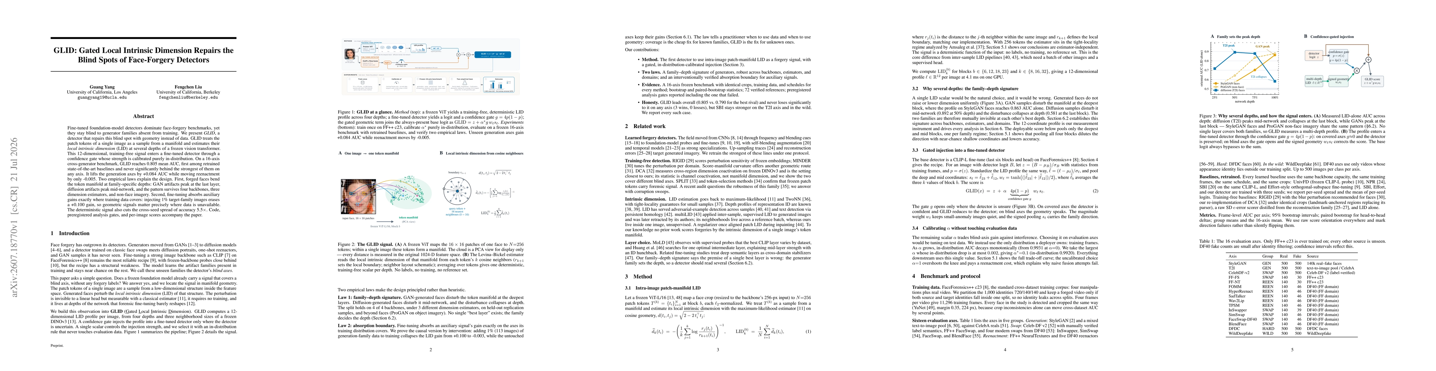 Thumbnail for GLID: Gated Local Intrinsic Dimension Repairs the Blind Spots of Face-Forgery Detectors