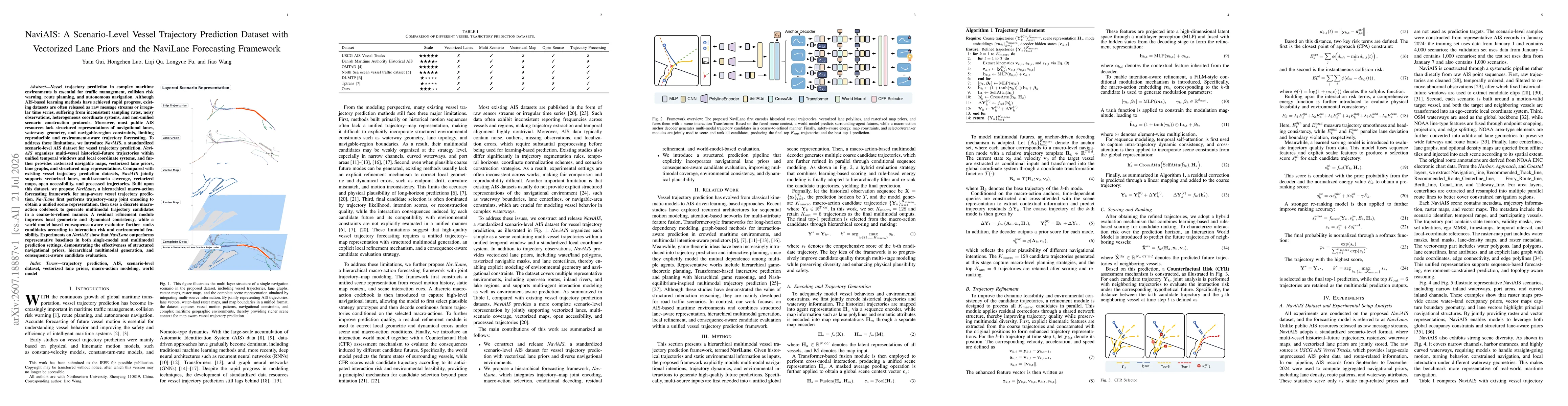 Thumbnail for NaviAIS: A Scenario-Level Vessel Trajectory Prediction Dataset withVectorized Lane Priors and the NaviLane Forecasting Framework