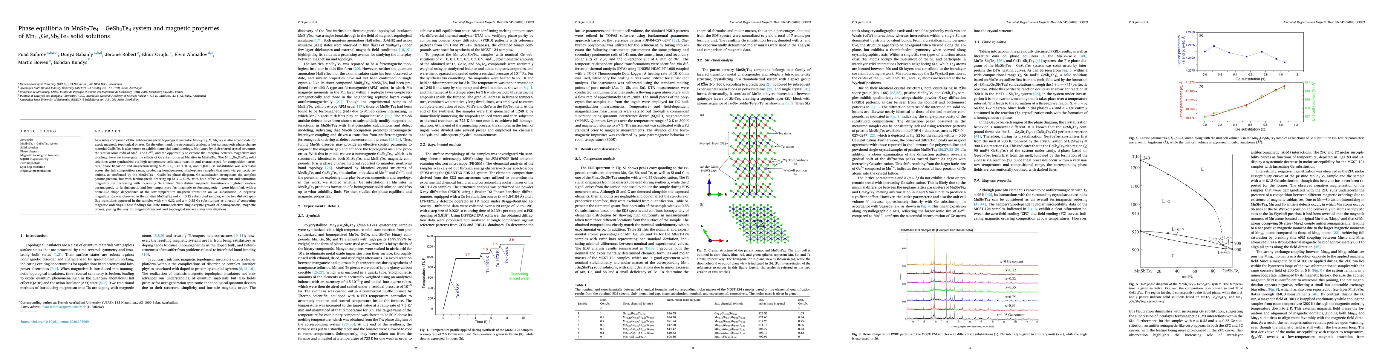 Thumbnail for Phase equilibria in MnSb2Te4-GeSb2Te4 system and magnetic properties of Mn1-xGexSb2Te4 solid solutions