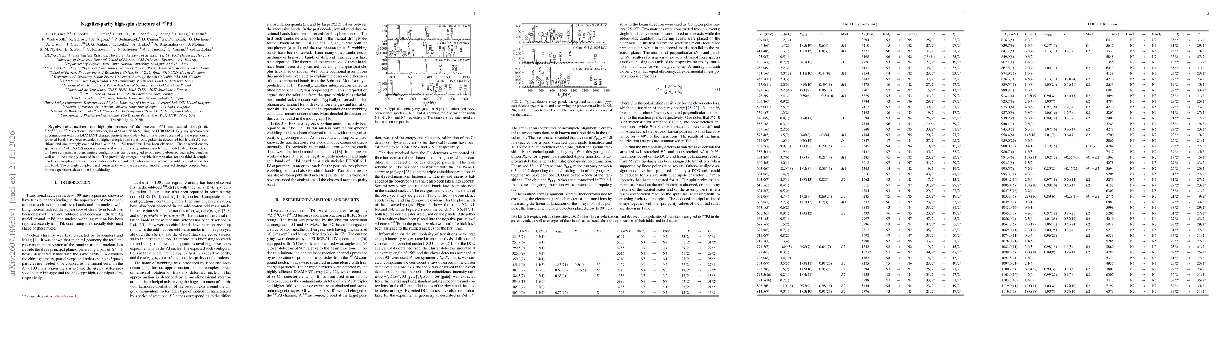 Thumbnail for Negative-parity high-spin structure of 105Pd