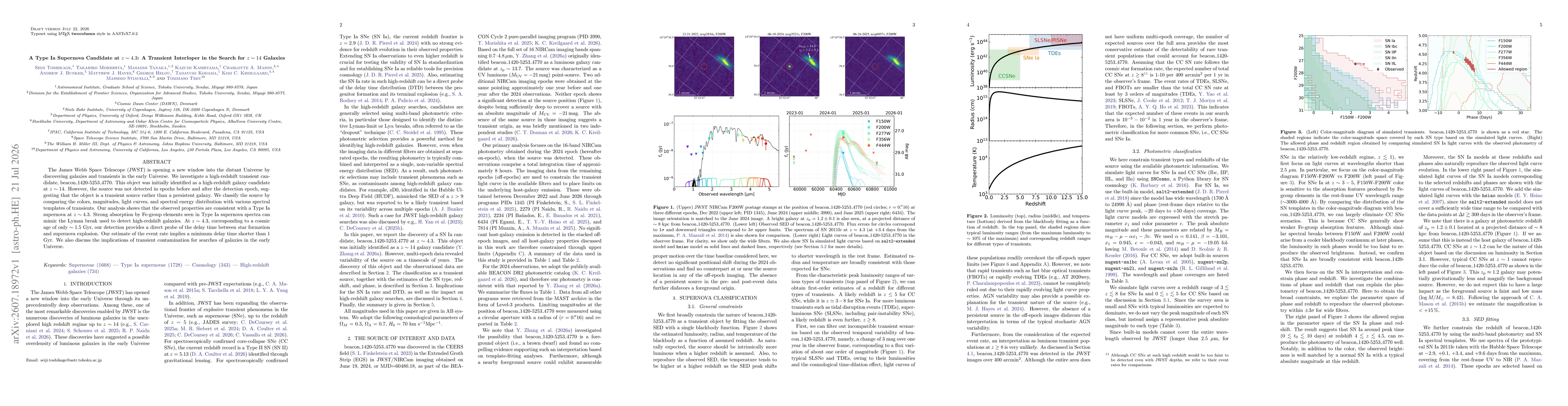 Thumbnail for A Type Ia Supernova Candidate at $z\sim4.3$: A Transient Interloper in the Search for $z\sim14$ Galaxies