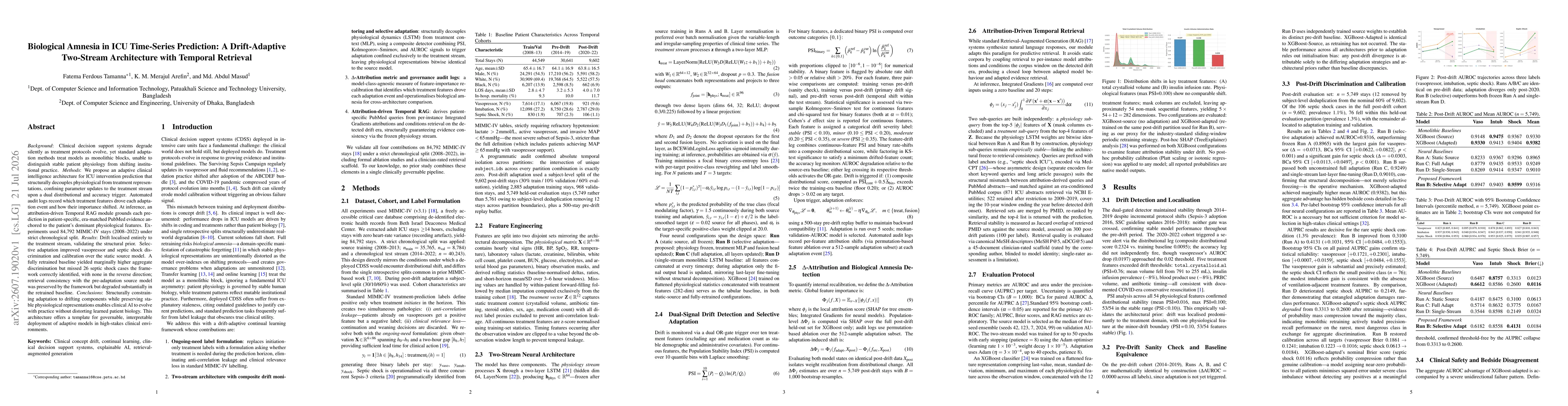 Thumbnail for Biological Amnesia in ICU Time-Series Prediction: A Drift-Adaptive Two-Stream Architecture with Temporal Retrieval
