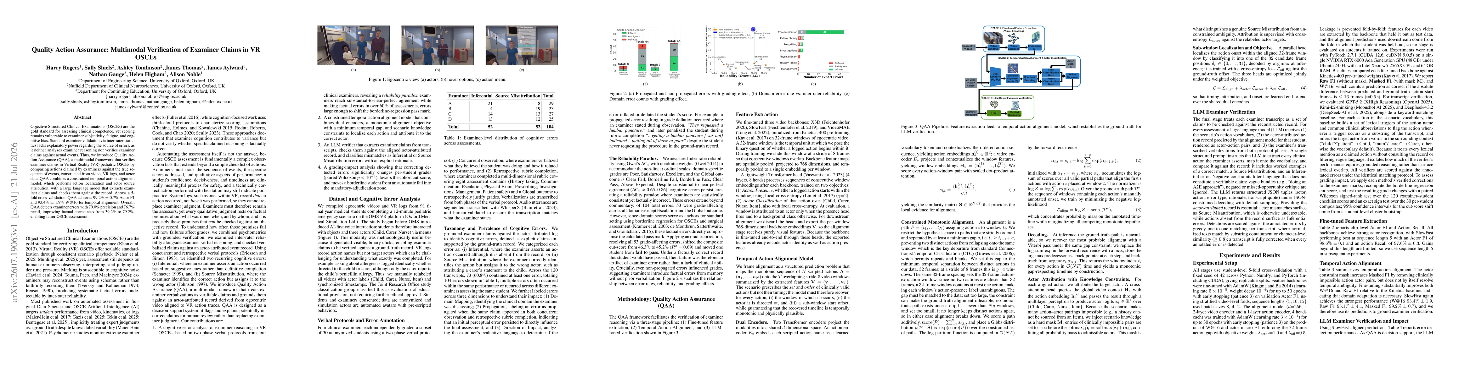 Thumbnail for Quality Action Assurance: Multimodal Verification of Examiner Claims in VR OSCEs