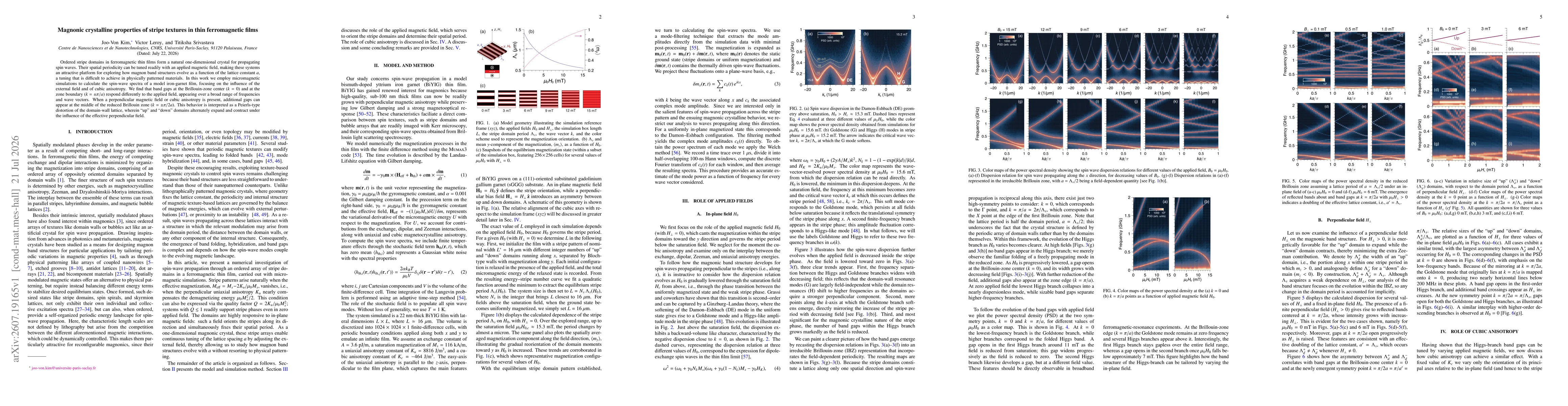 Thumbnail for Magnonic crystalline properties of stripe textures in thin ferromagnetic films
