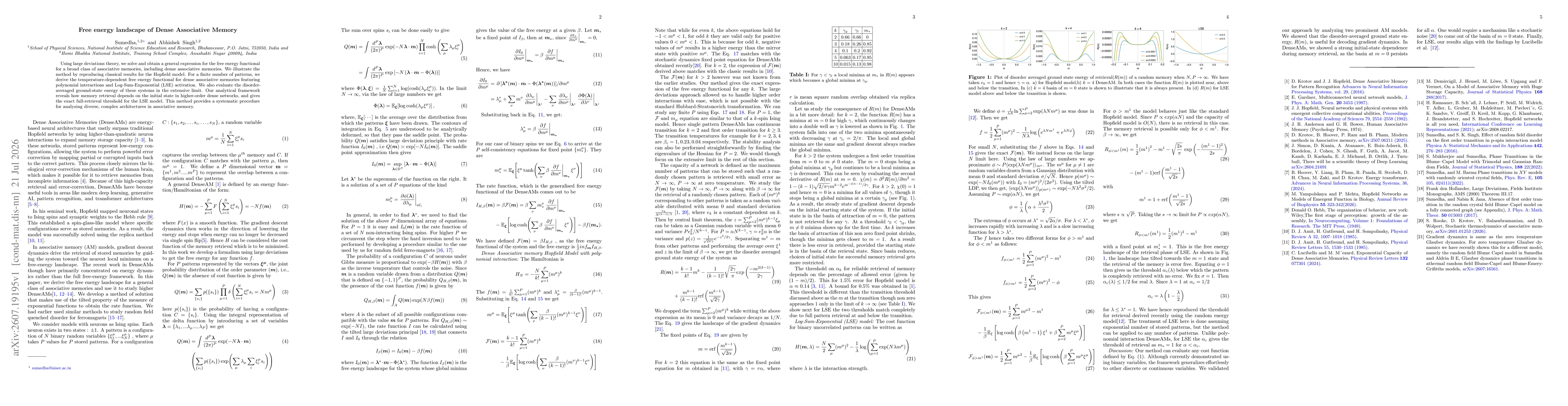Thumbnail for Free energy landscape of Dense Associative Memory