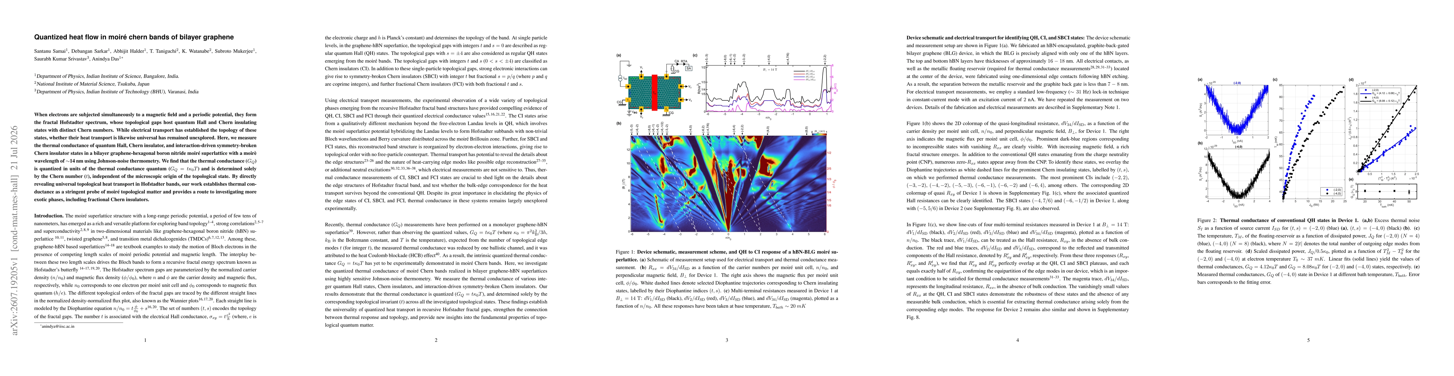 Thumbnail for Quantized heat flow in moiré chern bands of bilayer graphene